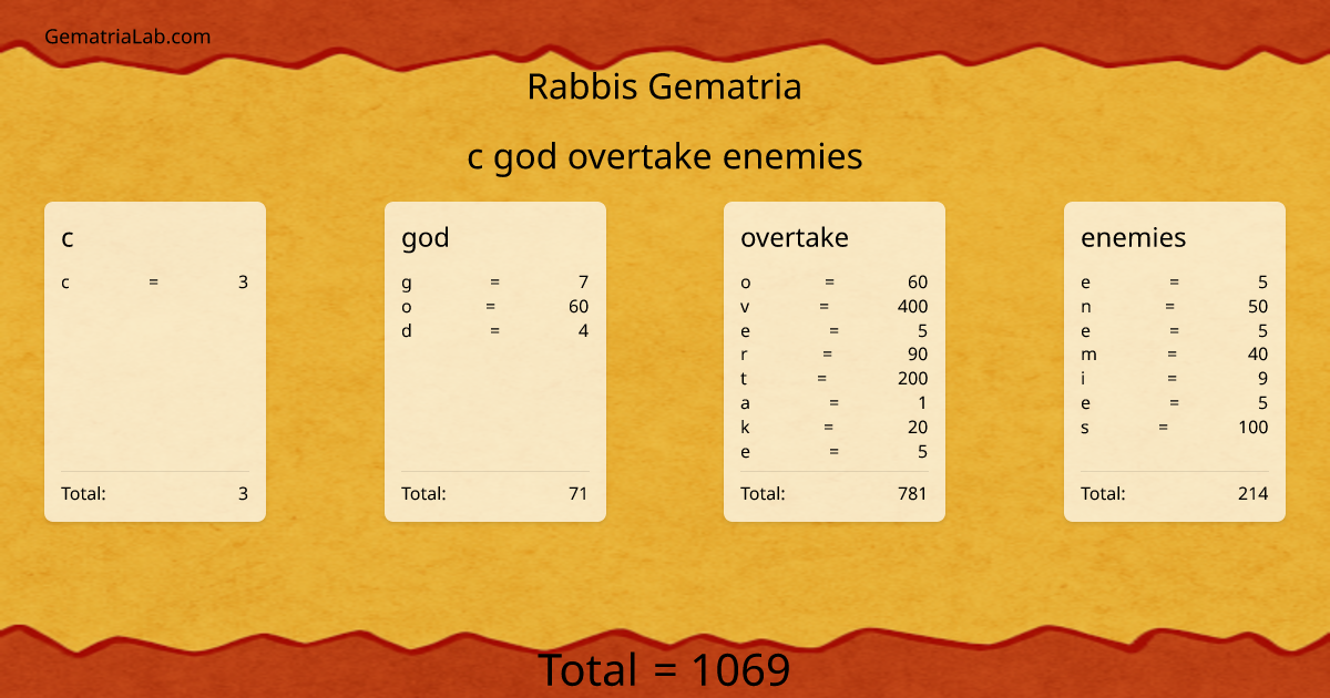 c god overtake enemies in rabbis Gematria